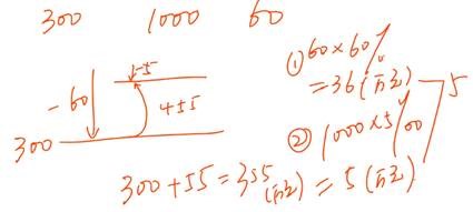 中級經(jīng)濟(jì)法的講義 中級經(jīng)濟(jì)法的講義