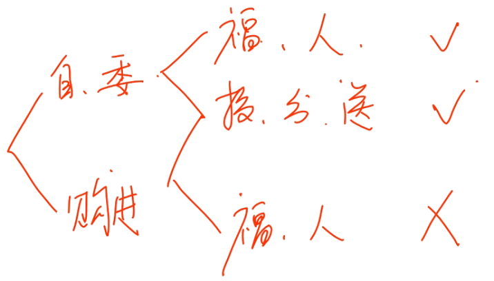 中級(jí)經(jīng)濟(jì)法的知識(shí)點(diǎn)講解 中級(jí)經(jīng)濟(jì)法的知識(shí)點(diǎn)講解