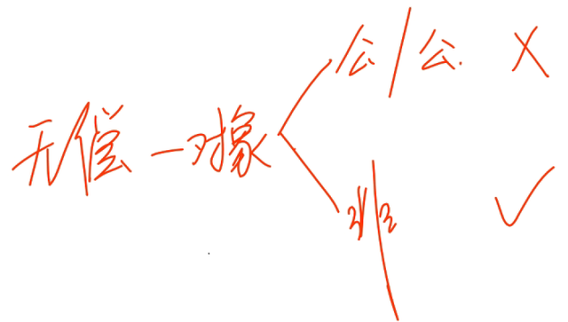 中級(jí)經(jīng)濟(jì)法的知識(shí)點(diǎn)講解 中級(jí)經(jīng)濟(jì)法的知識(shí)點(diǎn)講解