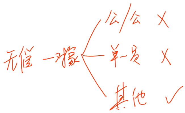 中級(jí)經(jīng)濟(jì)法的知識(shí)點(diǎn)講解 中級(jí)經(jīng)濟(jì)法的知識(shí)點(diǎn)講解