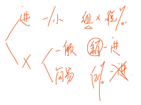 中級經(jīng)濟法的知識點講解 中級經(jīng)濟法的知識點講解
