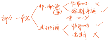 中級(jí)經(jīng)濟(jì)法的講義