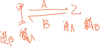 中級(jí)經(jīng)濟(jì)法的講義