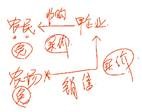 中級經(jīng)濟(jì)法的知識點(diǎn)講解 中級經(jīng)濟(jì)法的知識點(diǎn)講解