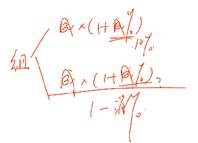 中級經(jīng)濟(jì)法的知識點(diǎn)講解 中級經(jīng)濟(jì)法的知識點(diǎn)講解