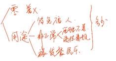 中級經(jīng)濟(jì)法的知識點(diǎn) 中級經(jīng)濟(jì)法的知識點(diǎn)