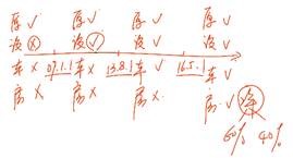 中級經(jīng)濟(jì)法的講義 中級經(jīng)濟(jì)法的講義