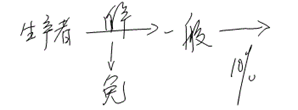 中級(jí)經(jīng)濟(jì)法的知識(shí)點(diǎn)講解