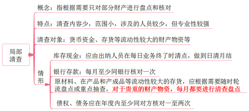 初級會計局部清查 初級會計局部清查