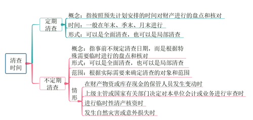 初級會計清查時間 初級會計清查時間