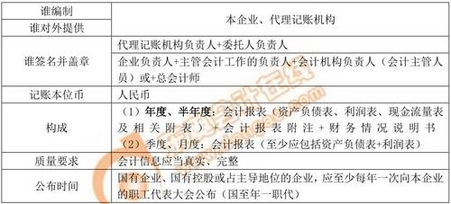 初級會計(jì)考試