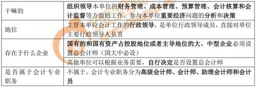 初級會計(jì)經(jīng)濟(jì)法基礎(chǔ)