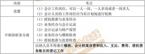 初級會計(jì)工作崗位