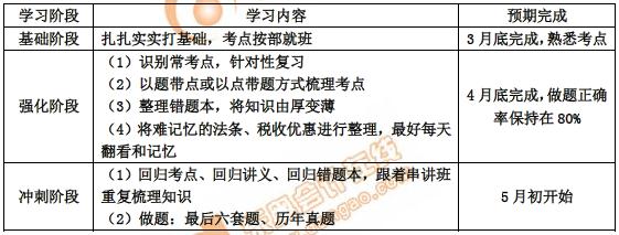 初級會(huì)計(jì)學(xué)習(xí)進(jìn)度