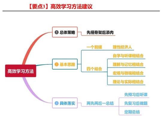 要點3：高效學習方法建議