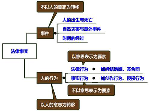 cpa經(jīng)濟(jì)法 cpa經(jīng)濟(jì)法