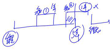 cpa經(jīng)濟(jì)法 cpa經(jīng)濟(jì)法