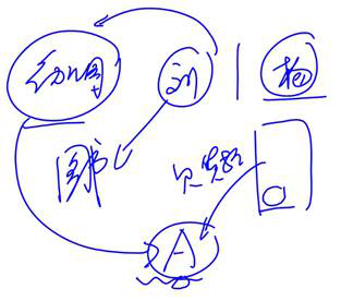 cpa經(jīng)濟(jì)法 cpa經(jīng)濟(jì)法