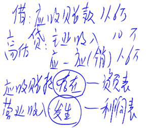 注冊會計(jì)師 注冊會計(jì)師