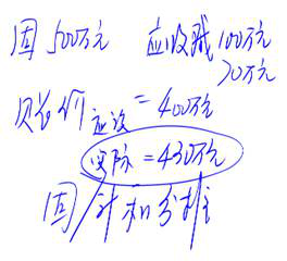 cpa審計(jì)科目 cpa審計(jì)科目