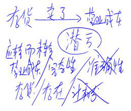 cpa審計(jì)科目 cpa審計(jì)科目
