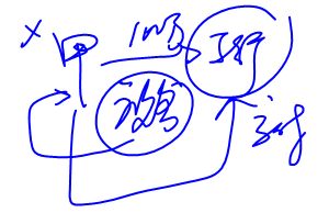 cpa經(jīng)濟法 cpa經(jīng)濟法