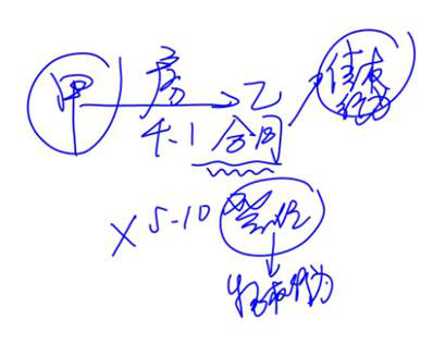 cpa經(jīng)濟法 cpa經(jīng)濟法