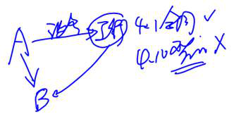 cpa經(jīng)濟法 cpa經(jīng)濟法