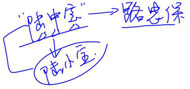 cpa經(jīng)濟法 cpa經(jīng)濟法