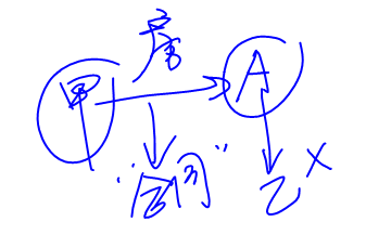 cpa經(jīng)濟法 cpa經(jīng)濟法