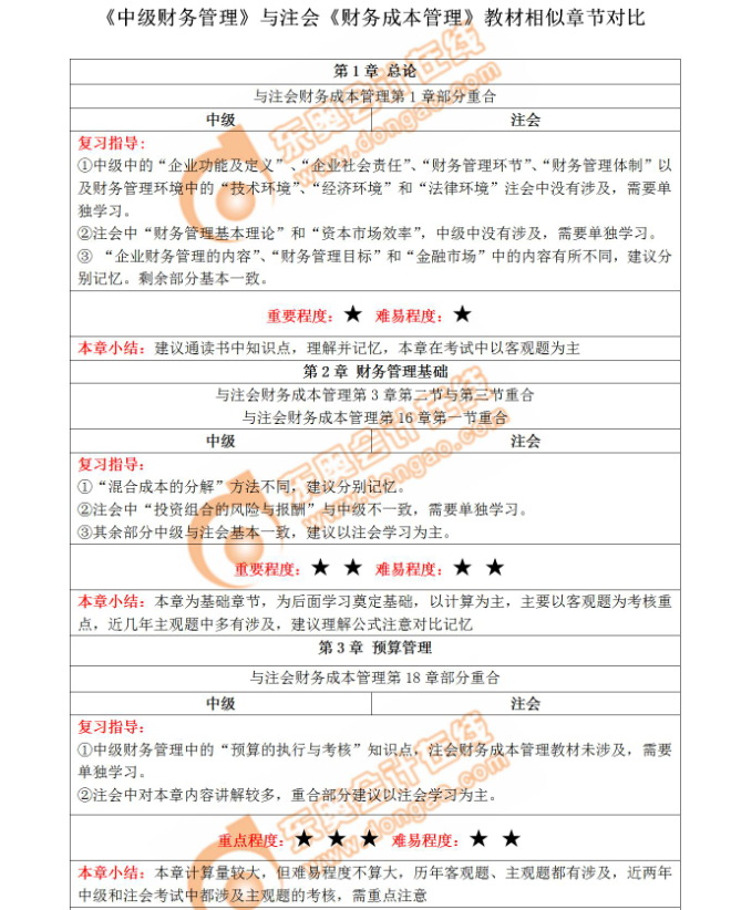 中級財(cái)管注會(huì)財(cái)管相似度
