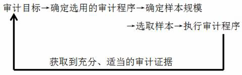 審計目標 審計目標