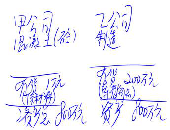 cpa審計備考 cpa審計備考