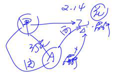 cpa經(jīng)濟(jì)法 cpa經(jīng)濟(jì)法