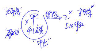 cpa經(jīng)濟(jì)法 cpa經(jīng)濟(jì)法