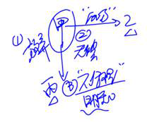 cpa經(jīng)濟(jì)法 cpa經(jīng)濟(jì)法