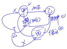 cpa經(jīng)濟(jì)法 cpa經(jīng)濟(jì)法
