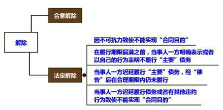 cpa經(jīng)濟(jì)法 cpa經(jīng)濟(jì)法