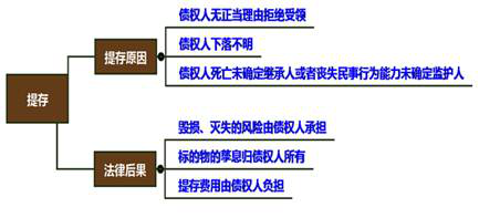 cpa經(jīng)濟(jì)法 cpa經(jīng)濟(jì)法