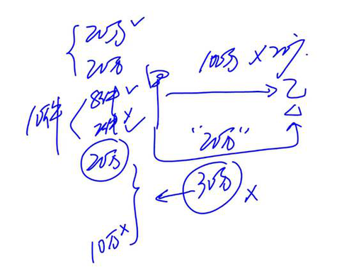 cpa經(jīng)濟法 cpa經(jīng)濟法
