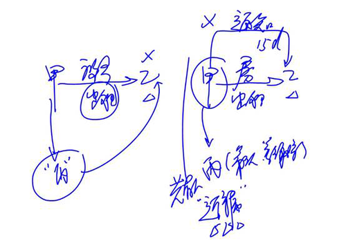 cpa經(jīng)濟法 cpa經(jīng)濟法