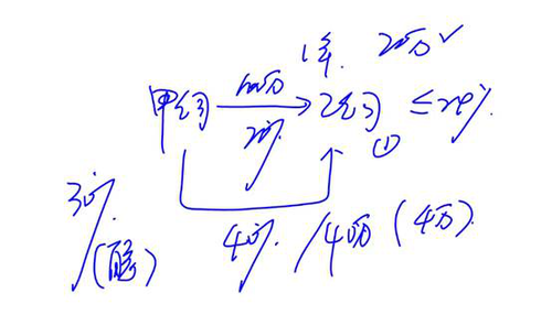cpa經(jīng)濟法 cpa經(jīng)濟法