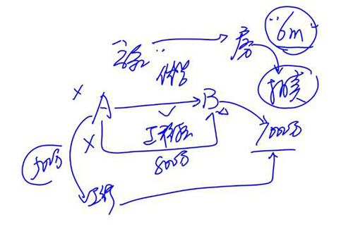 cpa經(jīng)濟法 cpa經(jīng)濟法
