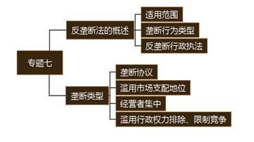 注冊(cè)會(huì)計(jì)師 注冊(cè)會(huì)計(jì)師