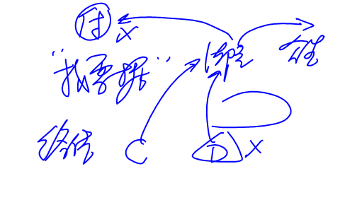 cpa經(jīng)濟法 cpa經(jīng)濟法