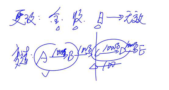 票據(jù)變造 票據(jù)變造