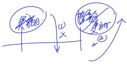 cpa經濟法 cpa經濟法