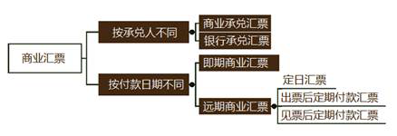 注會(huì)經(jīng)濟(jì)法科目 注會(huì)經(jīng)濟(jì)法科目