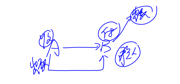 商業(yè)承兌匯票 商業(yè)承兌匯票