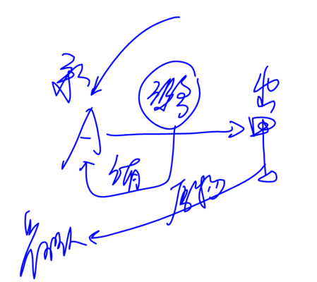 cpa經(jīng)濟法 cpa經(jīng)濟法